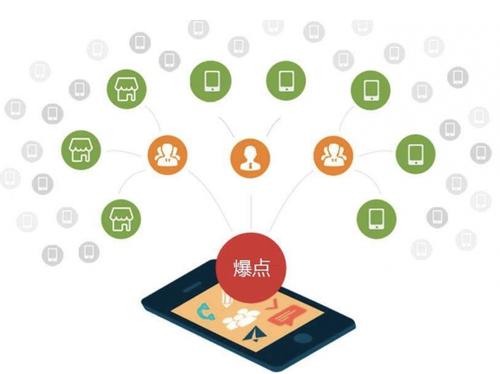 拖市镇为什么越来越多的企业通过软文营销来引流